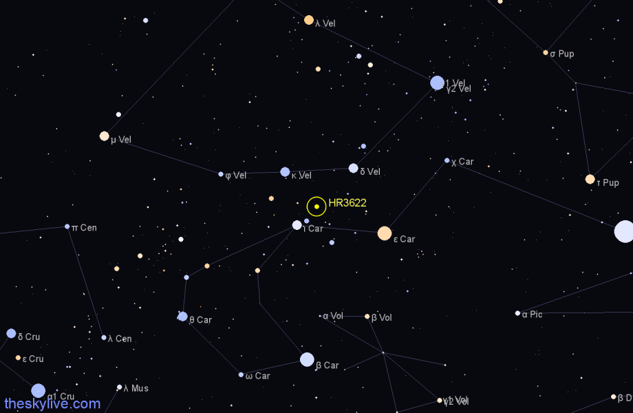 Finder chart HR3622 star
