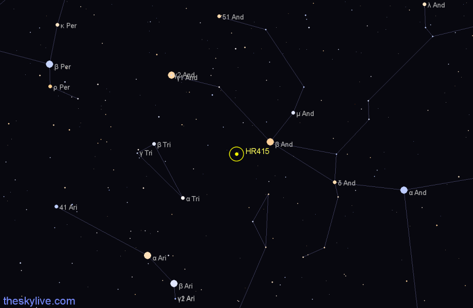 Finder chart HR415 star