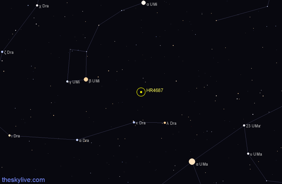 Finder chart HR4687 star