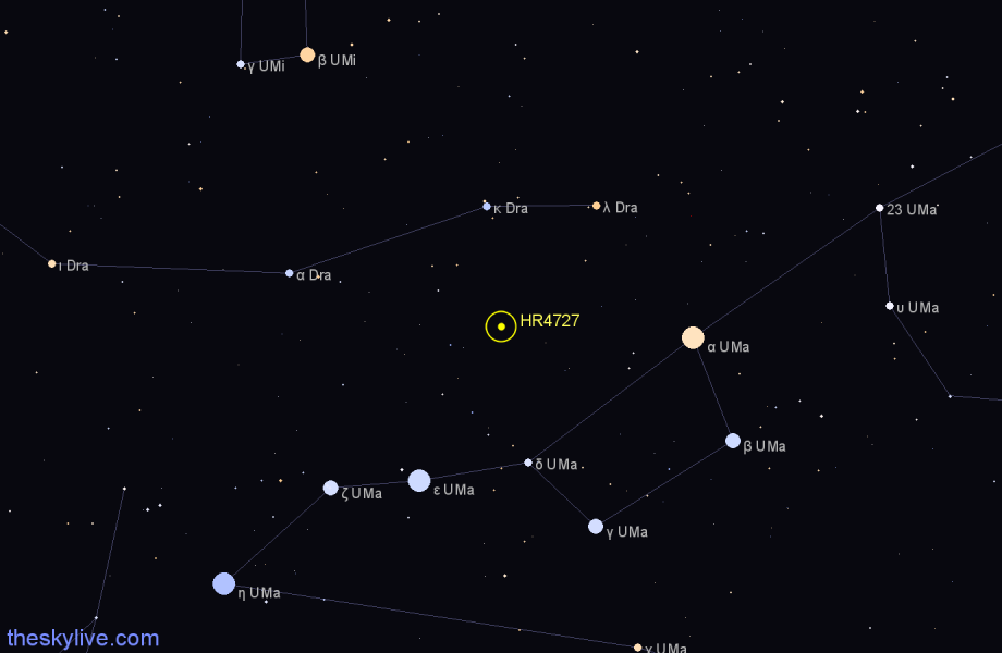 Finder chart HR4727 star