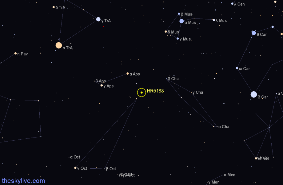 Finder chart HR5188 star