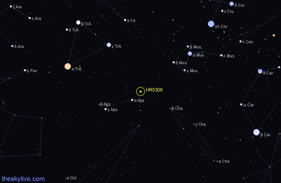 Finder chart HR5306 star