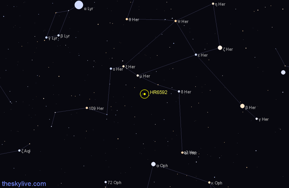 Finder chart HR6592 star