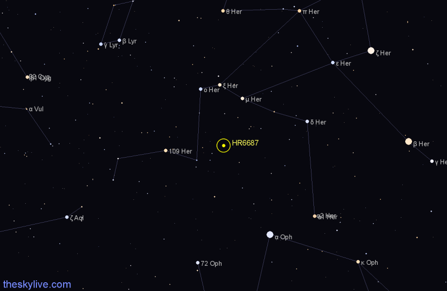 Finder chart HR6687 star