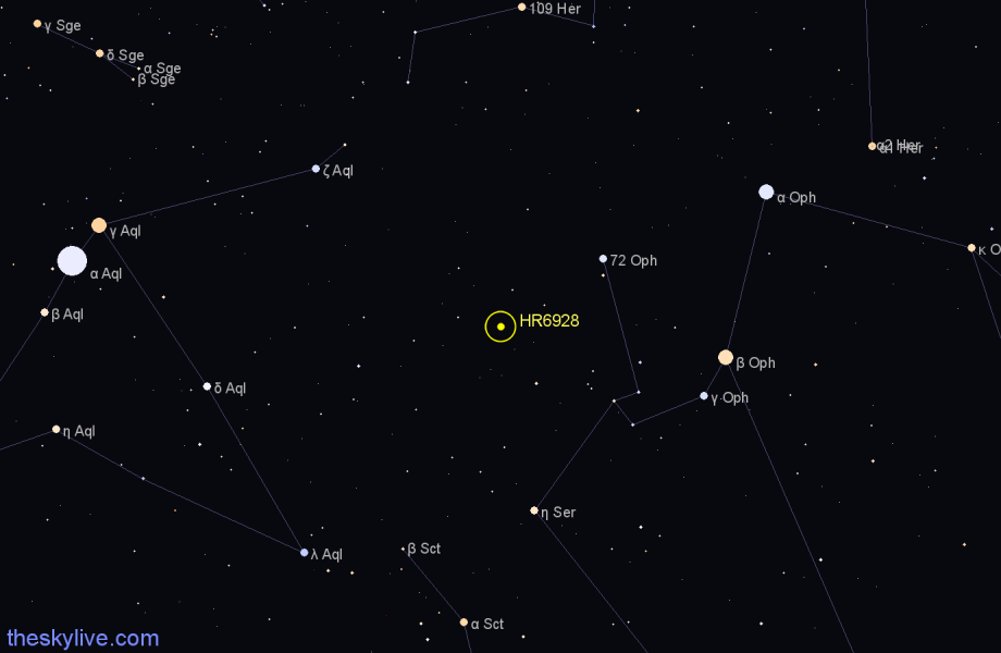 Finder chart HR6928 star