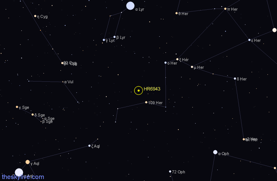 Finder chart HR6943 star
