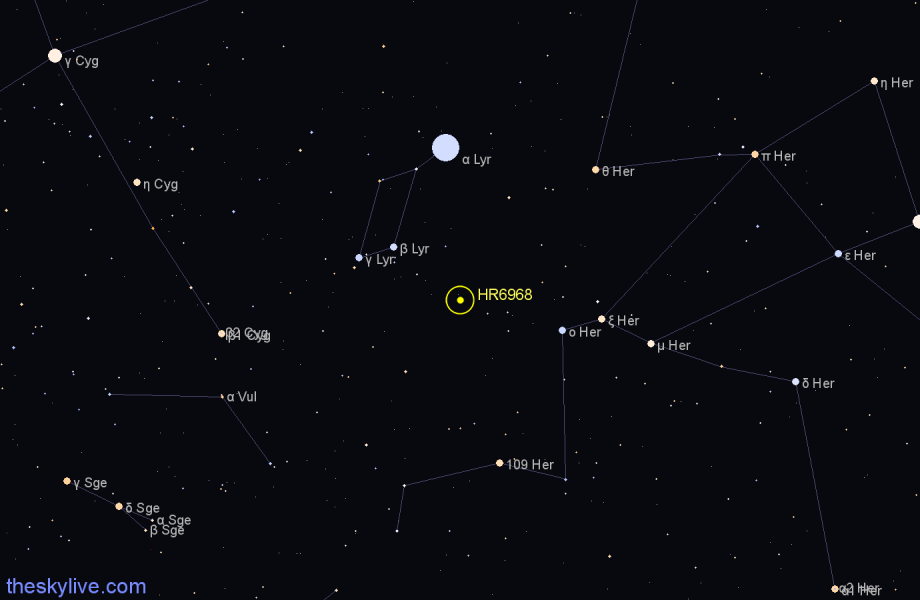 Finder chart HR6968 star