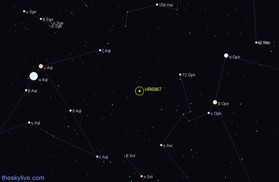 Finder chart HR6987 star
