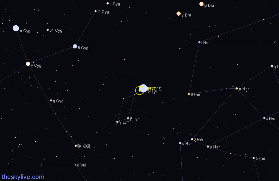 Finder chart HR7019 star