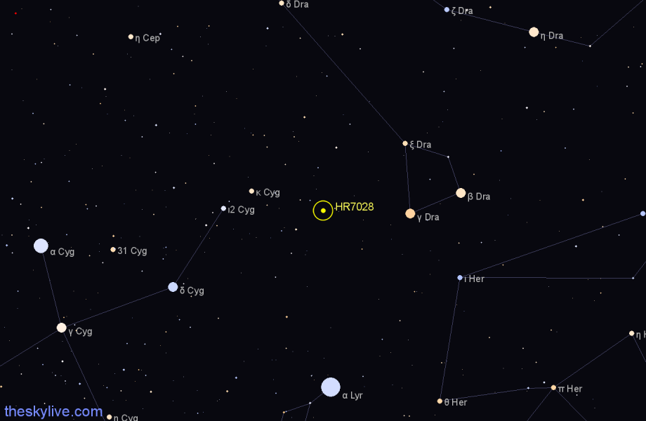 Finder chart HR7028 star
