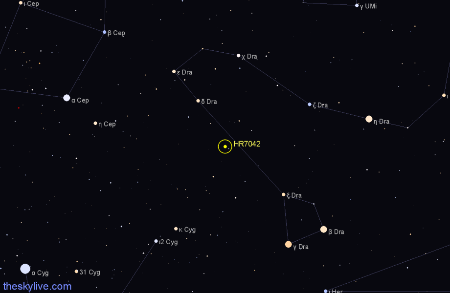 Finder chart HR7042 star