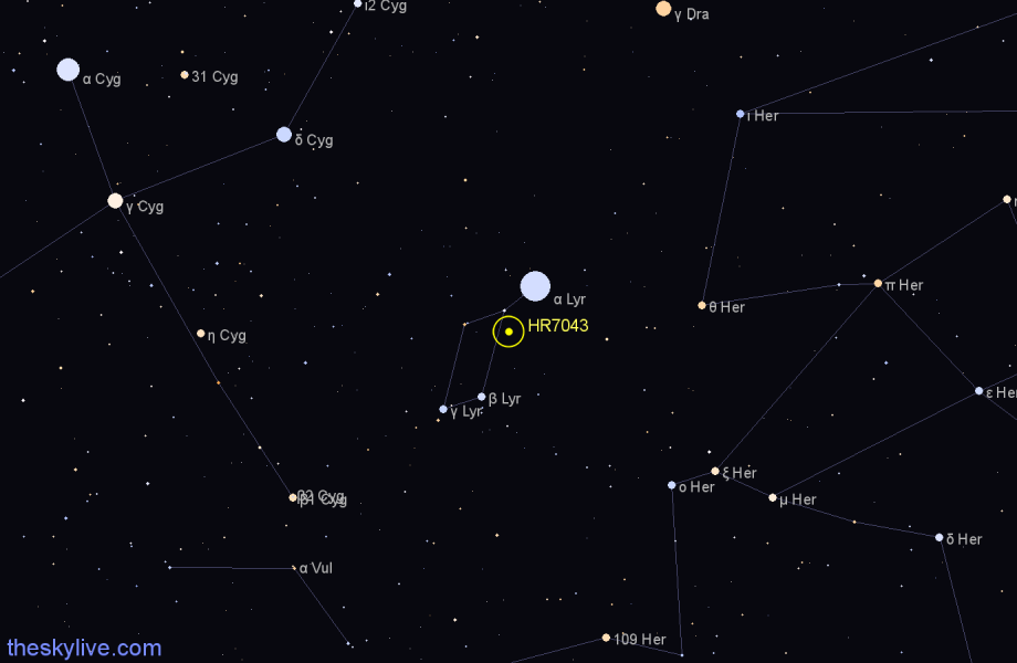 Finder chart HR7043 star
