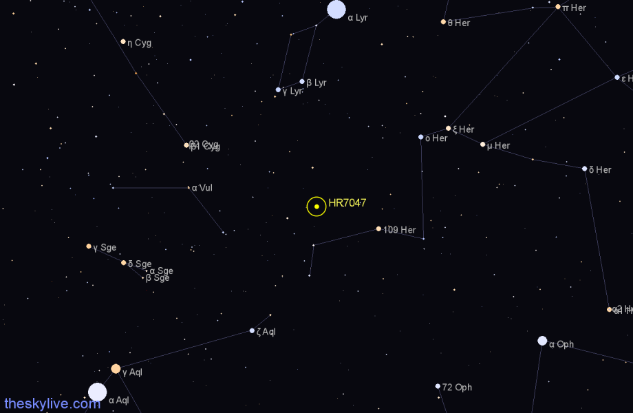 Finder chart HR7047 star