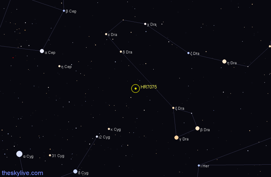 Finder chart HR7075 star