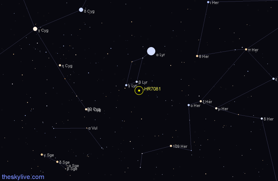 Finder chart HR7081 star
