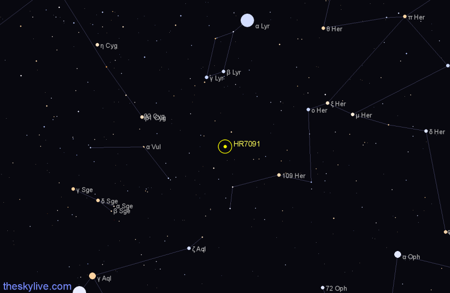 Finder chart HR7091 star