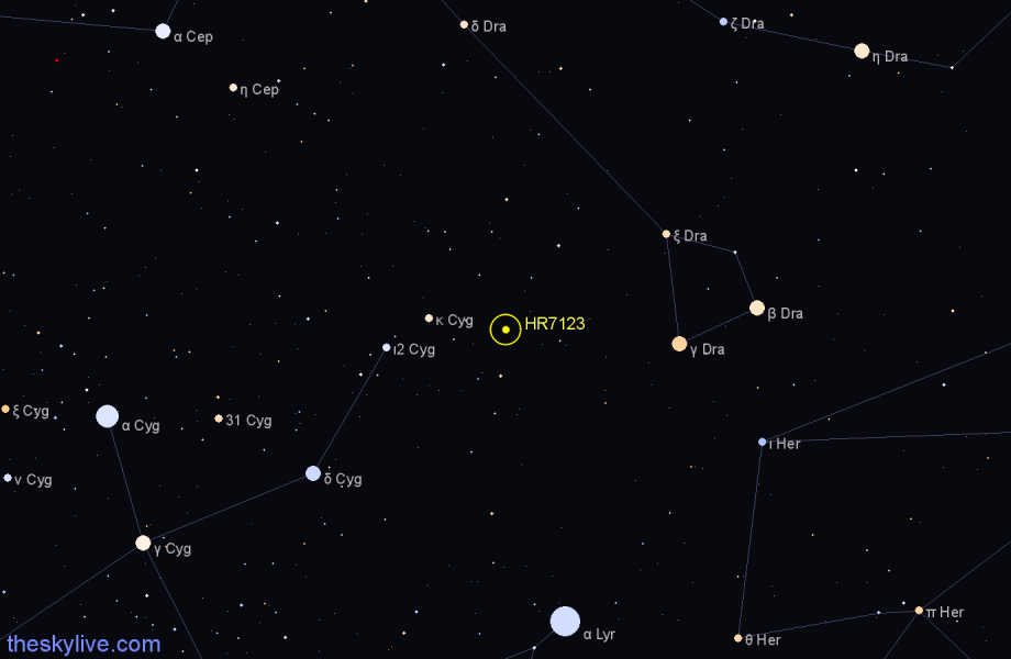 Finder chart HR7123 star