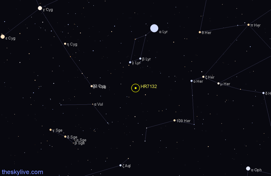 Finder chart HR7132 star