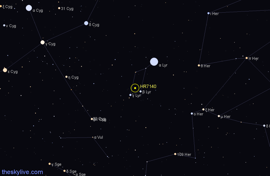 Finder chart HR7140 star