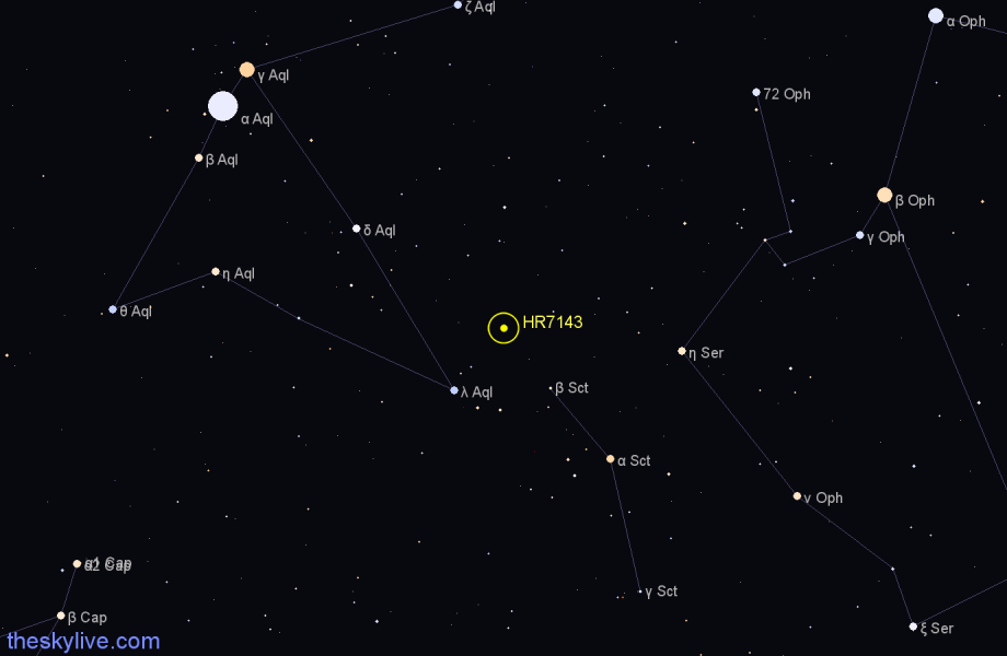 Finder chart HR7143 star