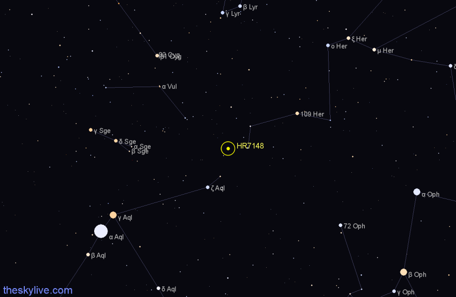Finder chart HR7148 star