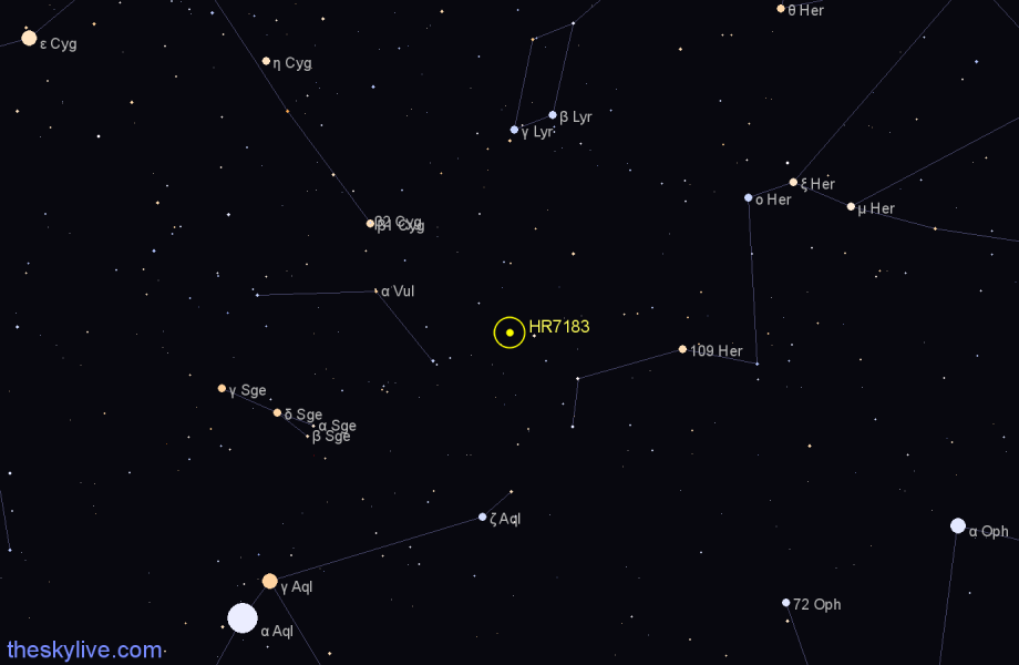 Finder chart HR7183 star