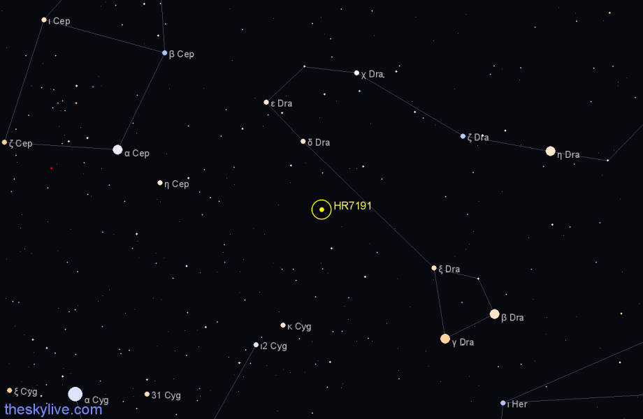 Finder chart HR7191 star