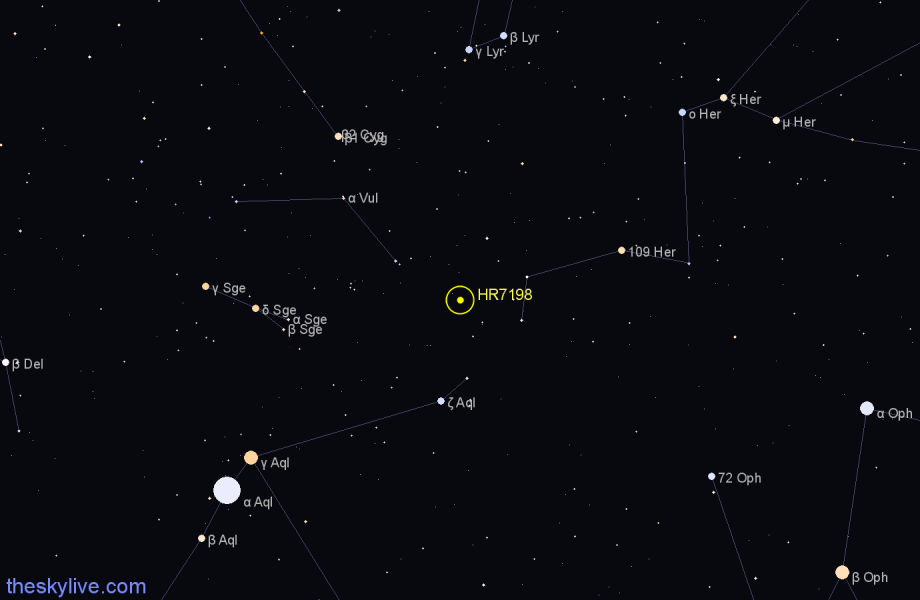 Finder chart HR7198 star