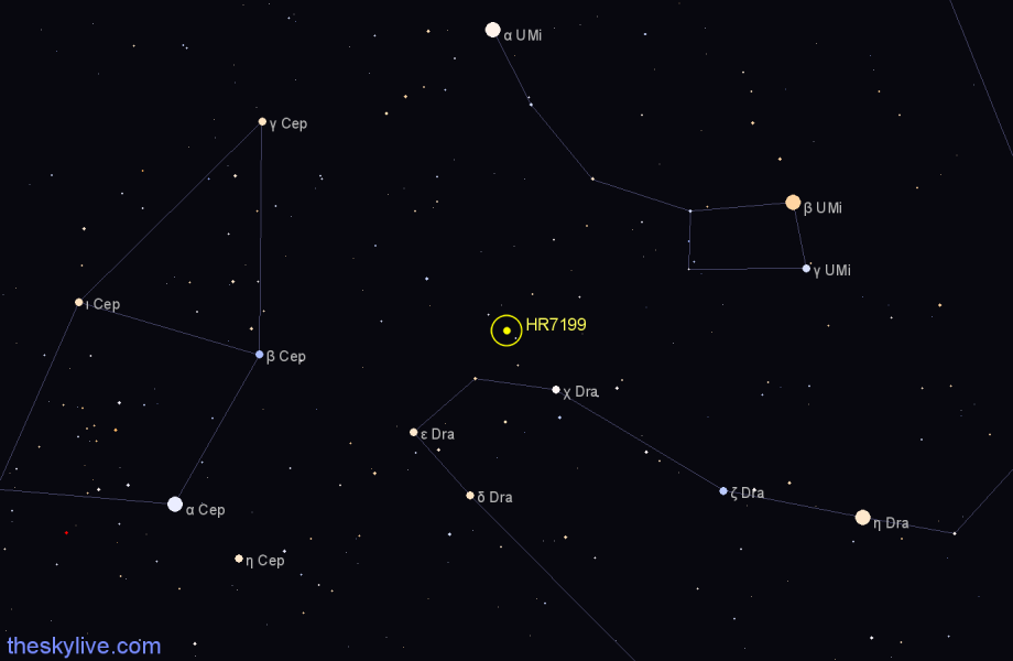 Finder chart HR7199 star