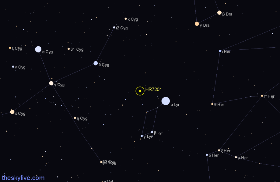 Finder chart HR7201 star