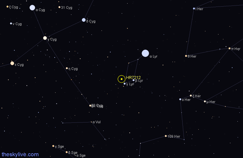 Finder chart HR7212 star