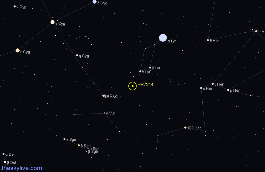 Finder chart HR7244 star