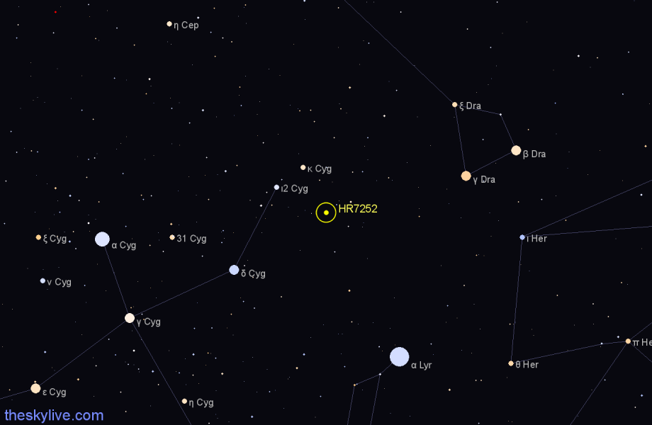 Finder chart HR7252 star