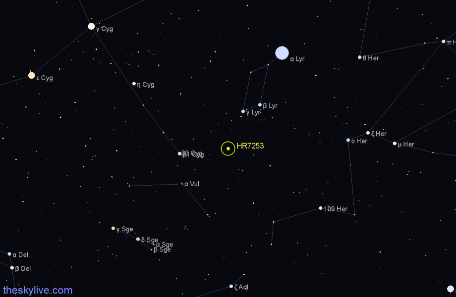 Finder chart HR7253 star