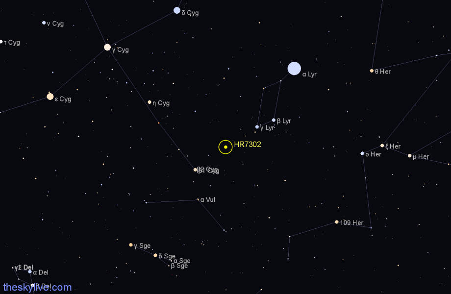 Finder chart HR7302 star