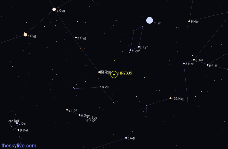 Finder chart HR7305 star
