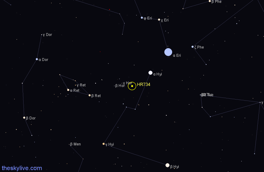 Finder chart HR734 star