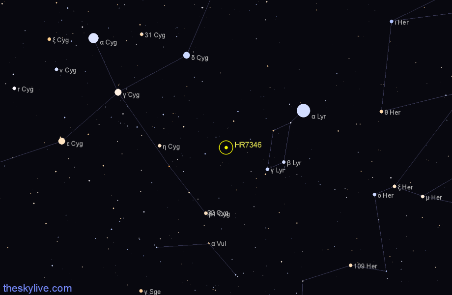 Finder chart HR7346 star