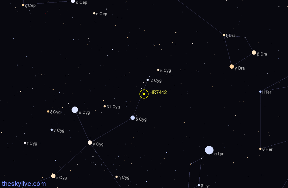 Finder chart HR7442 star