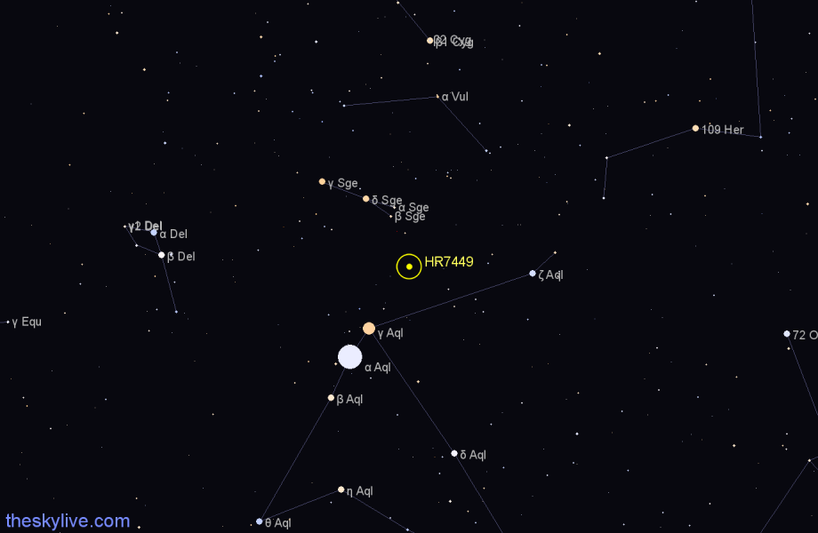Finder chart HR7449 star