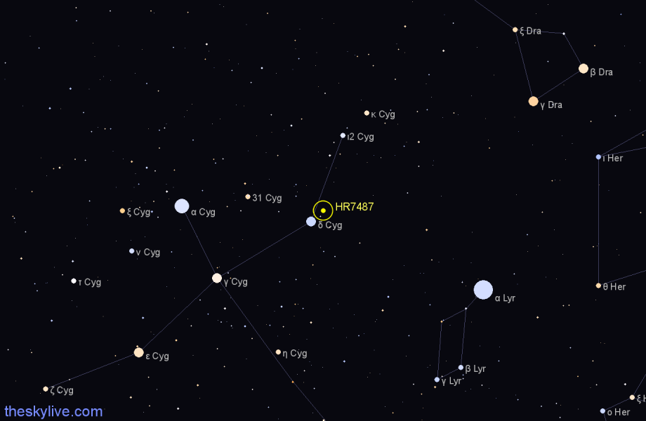 Finder chart HR7487 star