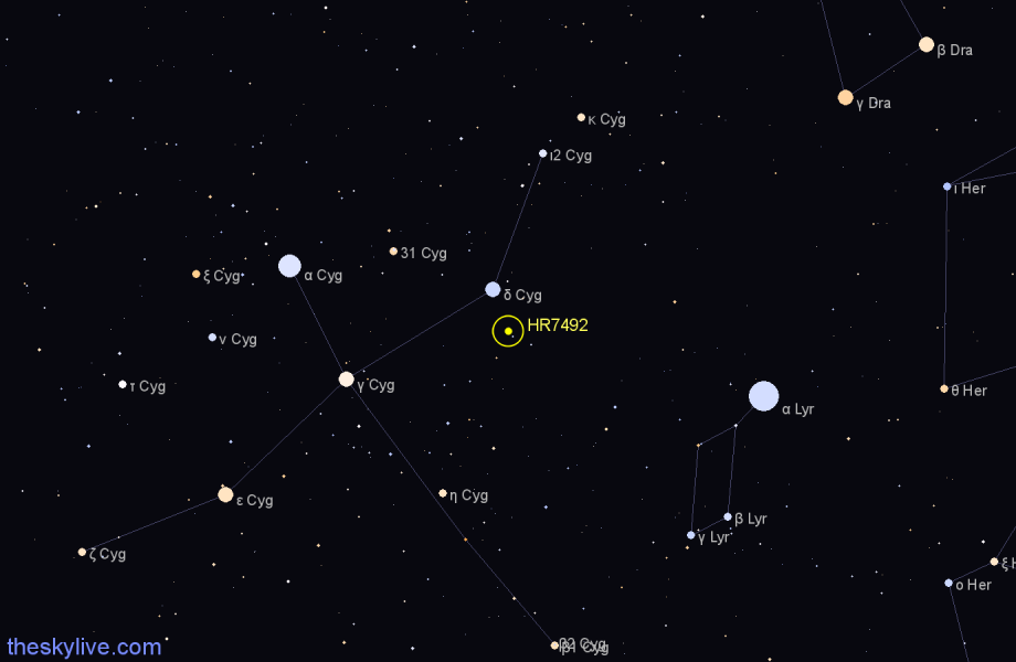 Finder chart HR7492 star