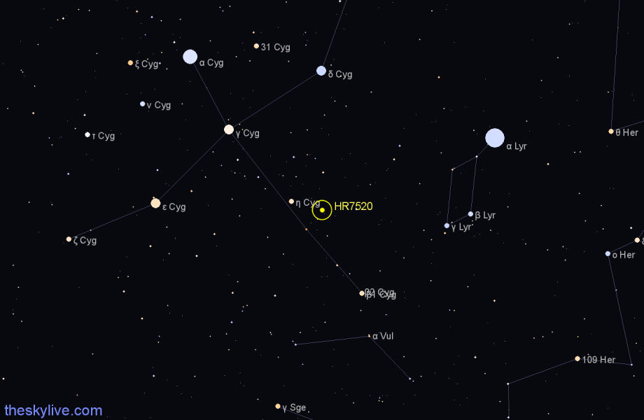 Finder chart HR7520 star
