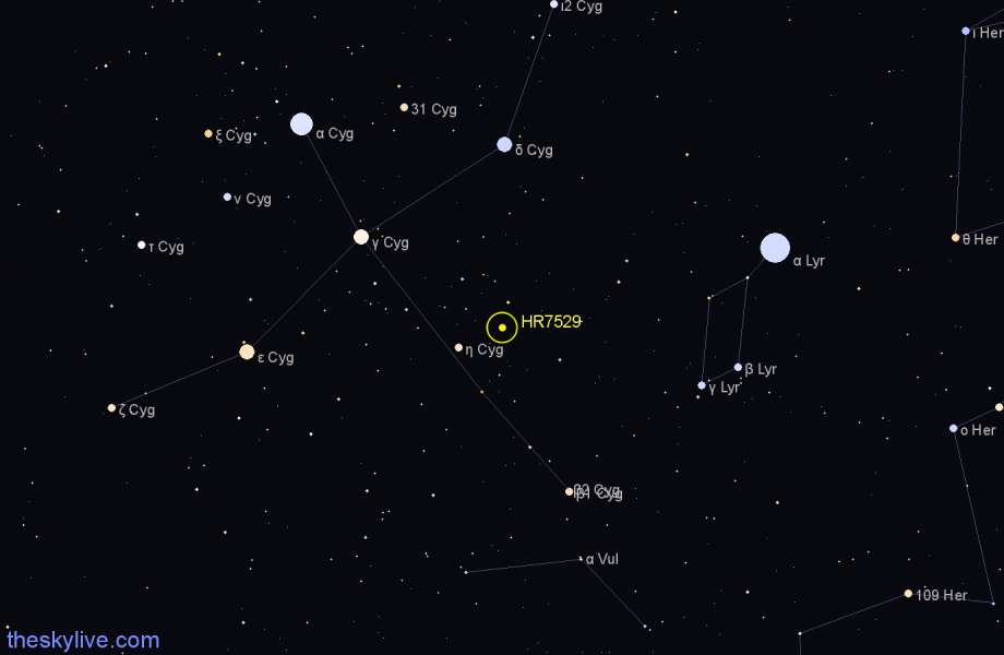 Finder chart HR7529 star