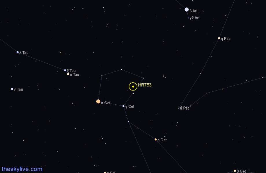 Finder chart HR753 star