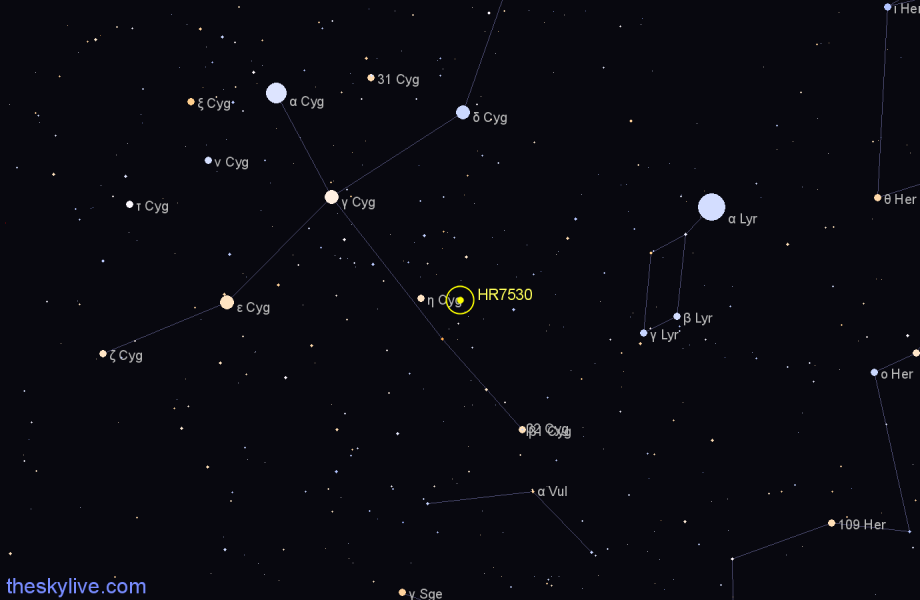 Finder chart HR7530 star