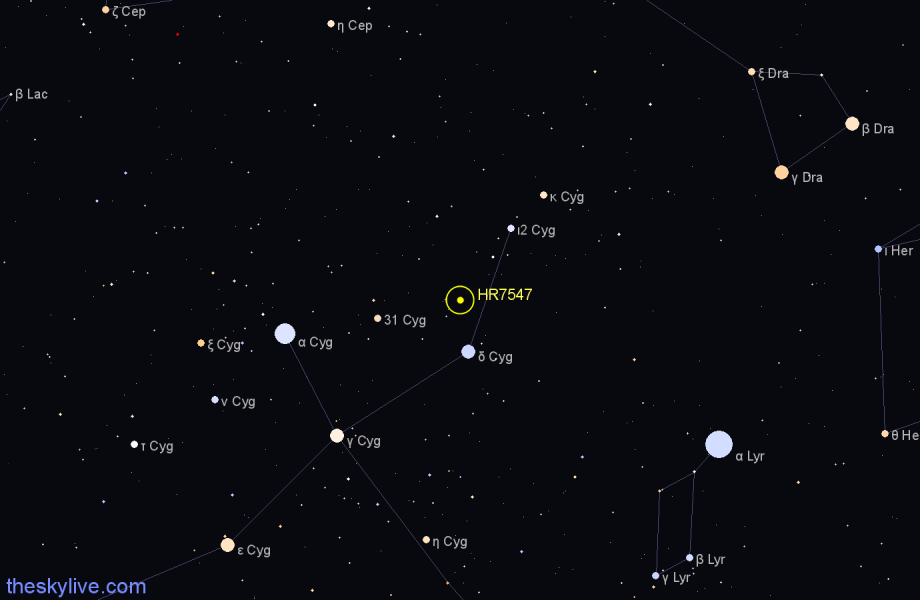 Finder chart HR7547 star