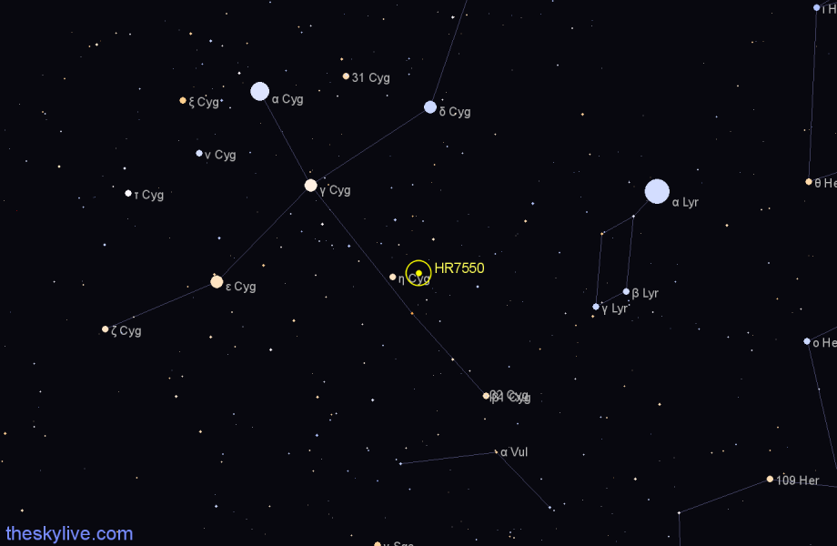 Finder chart HR7550 star