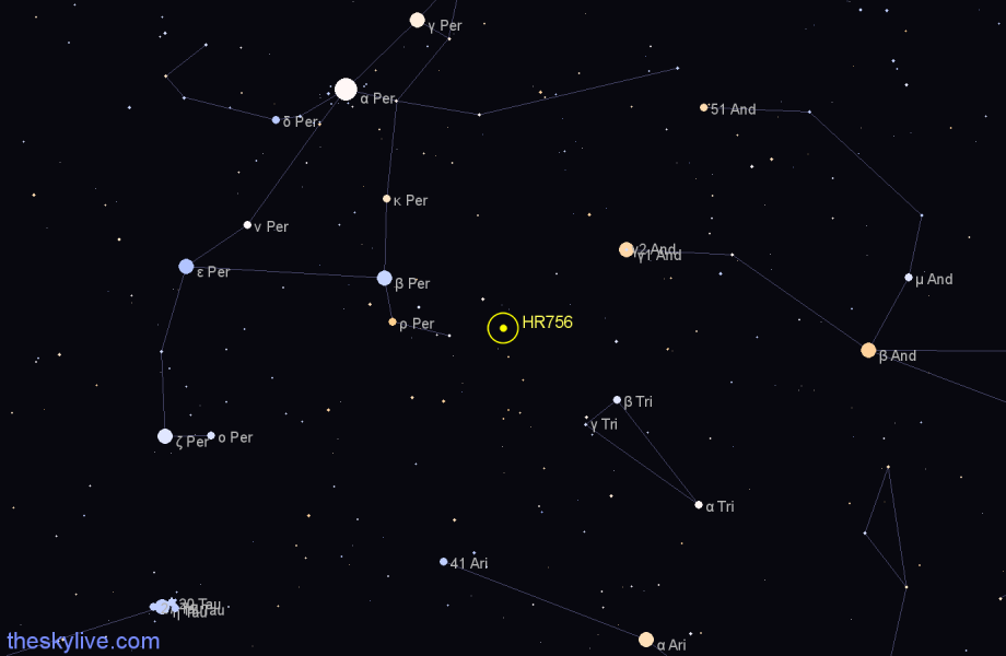 Finder chart HR756 star