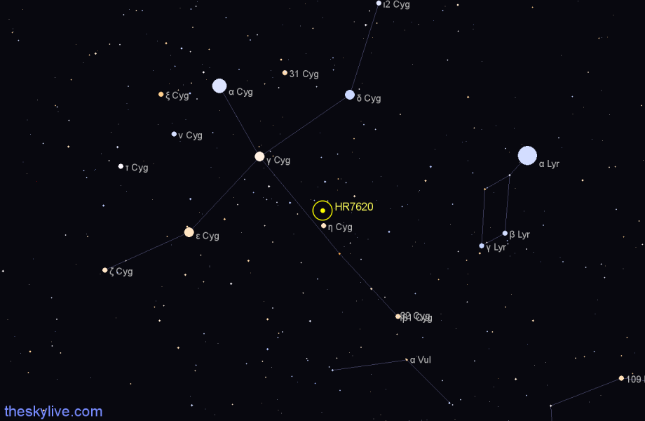 Finder chart HR7620 star